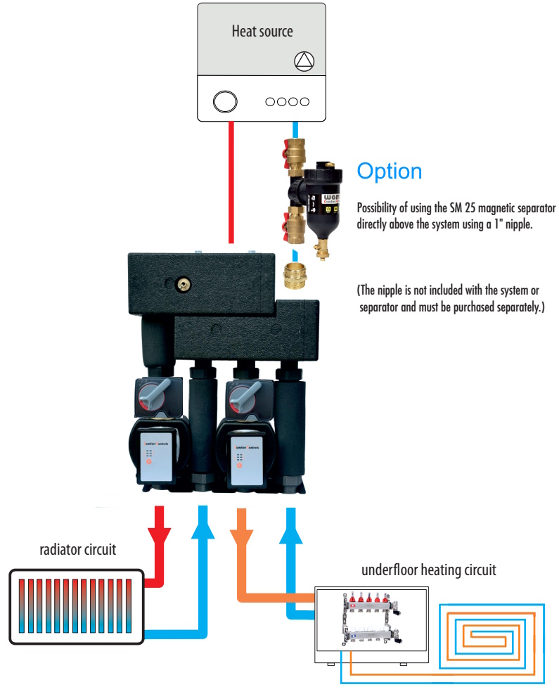 (kuva kohteelle) MiniDuo pumppuryhmä kahdella 3-tie vent. 1"